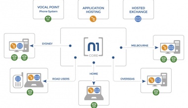 The Virtual IT Business Model